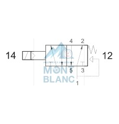582 MEX Distribuitor Pneumatic NAMUR Comanda Electrica 5/2 G1/4 ATEX Monostabil Revenire Cu Arc - imagine 3