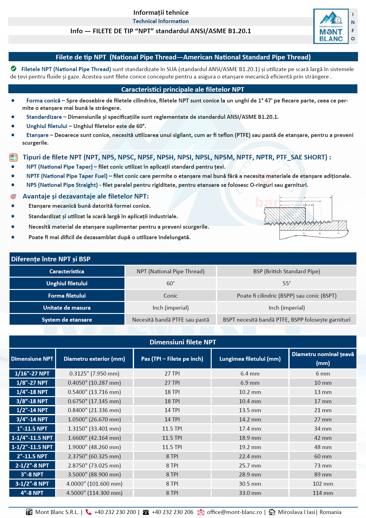 Info — FILETE DE TIP “NPT” standardul ANSI/ASME B1.20.1