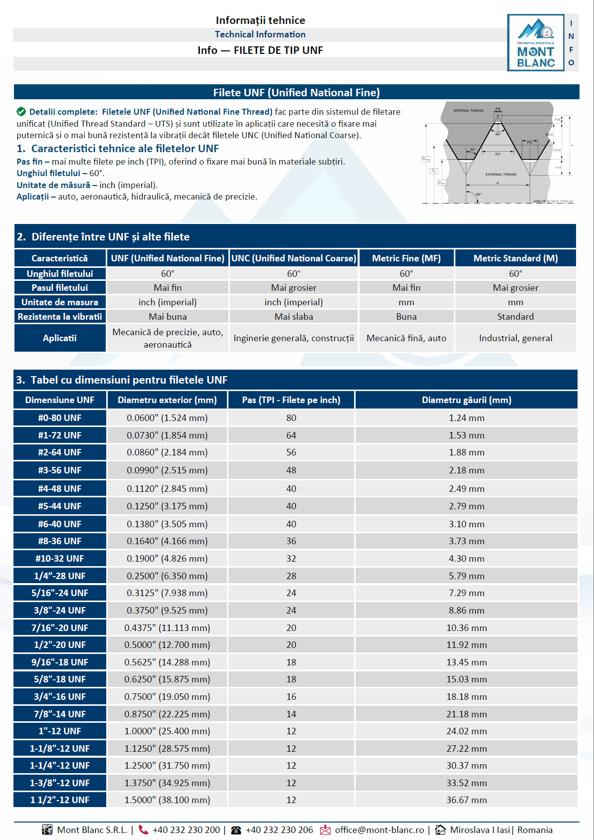 Filete UNF (Unified Na􀆟onal Fine)