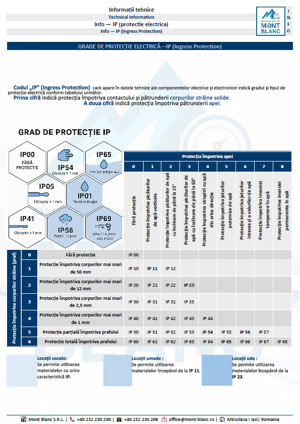 GRADE DE PROTECȚIE ELECTRICĂ—IP (Ingress Protection)