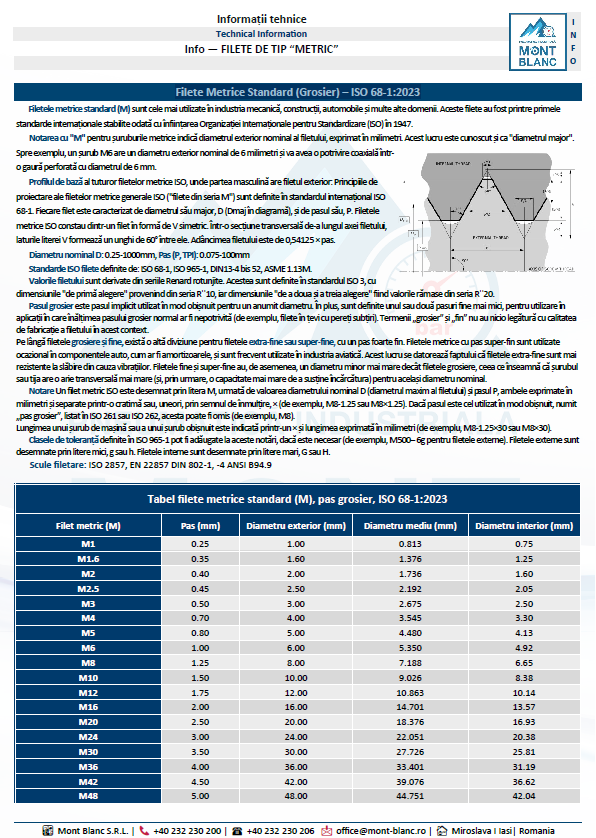Filete Metrice Standard (Grosier) – ISO 68-1:2023