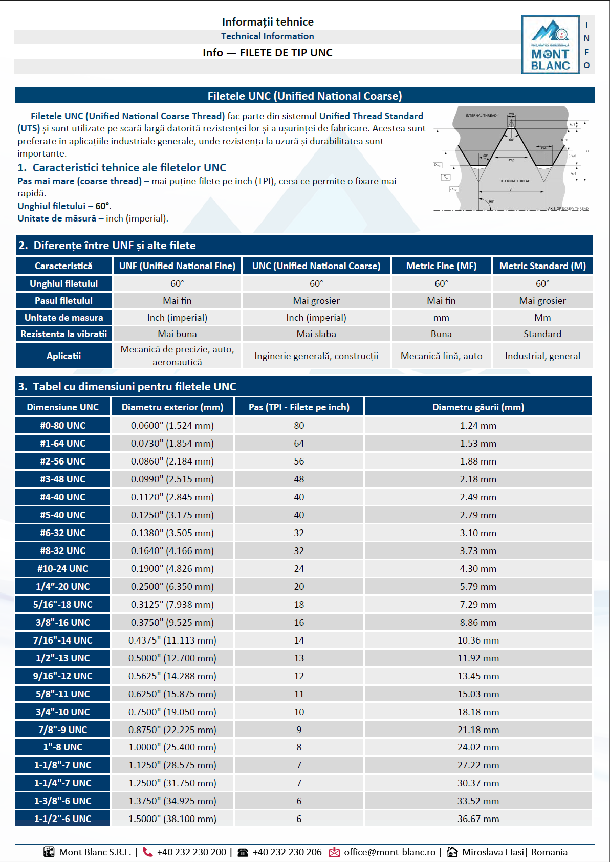 Filetele UNC (Unified Na􀆟onal Coarse)