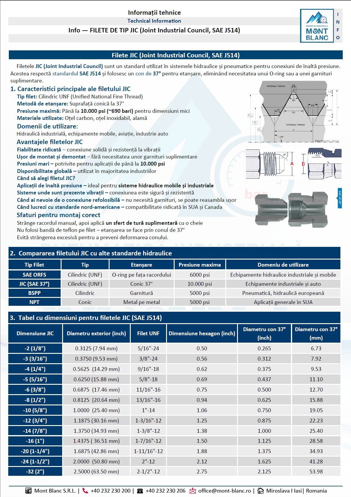 Filete JIC (Joint Industrial Council, SAE J514)