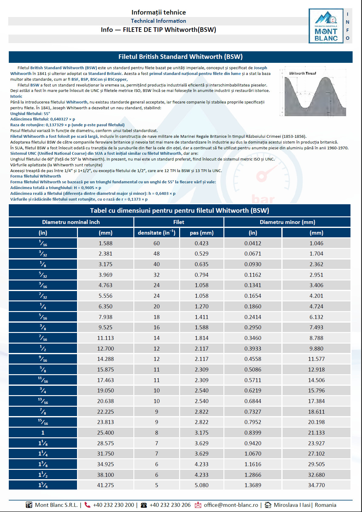 Info — FILETE DE TIP Whitworth(BSW)